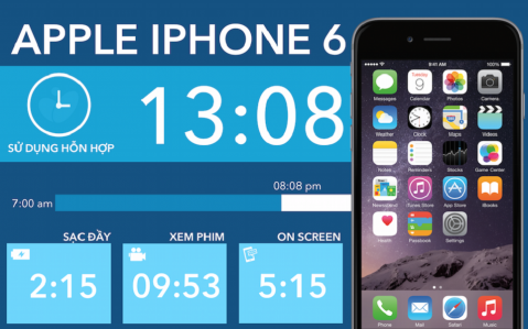 Sạc iPhone 6 Bao Lâu Thì Đầy? 2 Sạc iPhone 6 Bao Lâu Thì Đầy? 2627006 tinhte iphone6 1 1