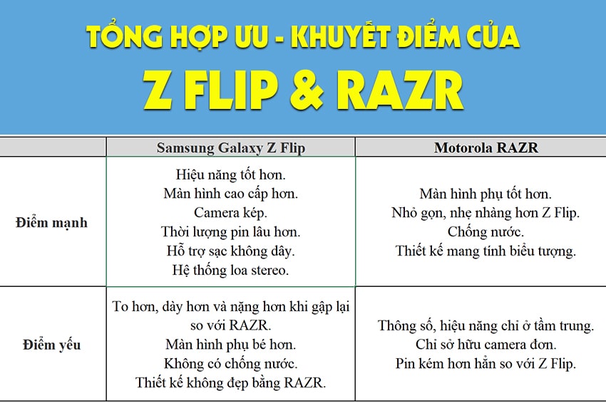 Samsung Galaxy Z Flip và Motorola Razr, đâu là mẫu smartphone đáng giá