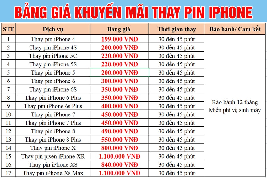 Ưu đãi hấp dẫn khi thay pin cho iPhone tại Viện Di Động, giá chỉ từ 199k thay pin gia chi tu 199k viendidong