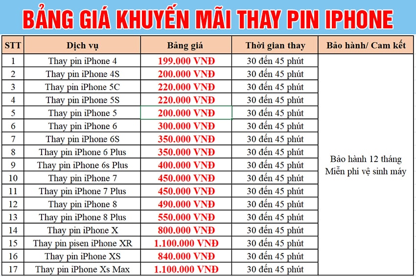 Tuần lễ vàng: Thay pin điện thoại tại VIỆN DI ĐỘNG, giá chỉ từ 199K thay pin gia chi tu 199k viendidong