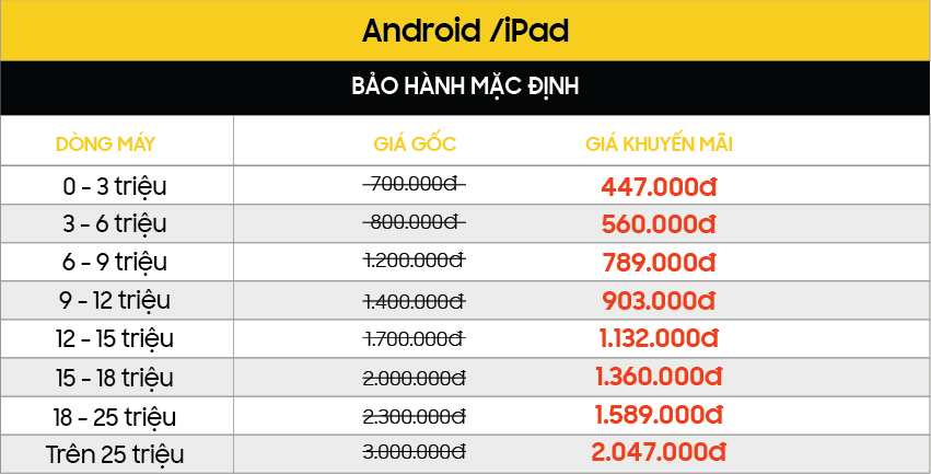 GIẢM NGAY 30% khi mua Gói bảo hành dịch vụ tại Viện Di Động bang gia Android BHMD