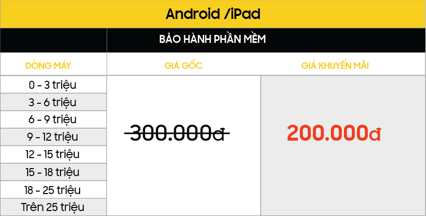 GIẢM NGAY 30% khi mua Gói bảo hành dịch vụ tại Viện Di Động bang gia Android BHPM