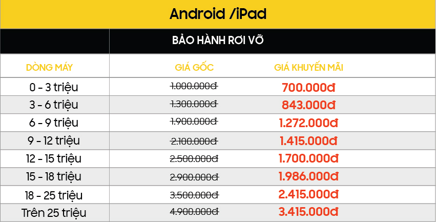 GIẢM NGAY 30% khi mua Gói bảo hành dịch vụ tại Viện Di Động bang gia Android BHRV