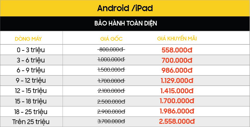 GIẢM NGAY 30% khi mua Gói bảo hành dịch vụ tại Viện Di Động bang gia Android BHTD