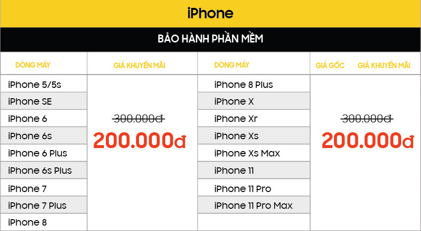 Bất kể nguồn gốc máy, miễn là hàng Apple và Samsung, GIẢM NGAY 30% giá trị các Gói bảo hành dịch vụ bang gia BHPM 1