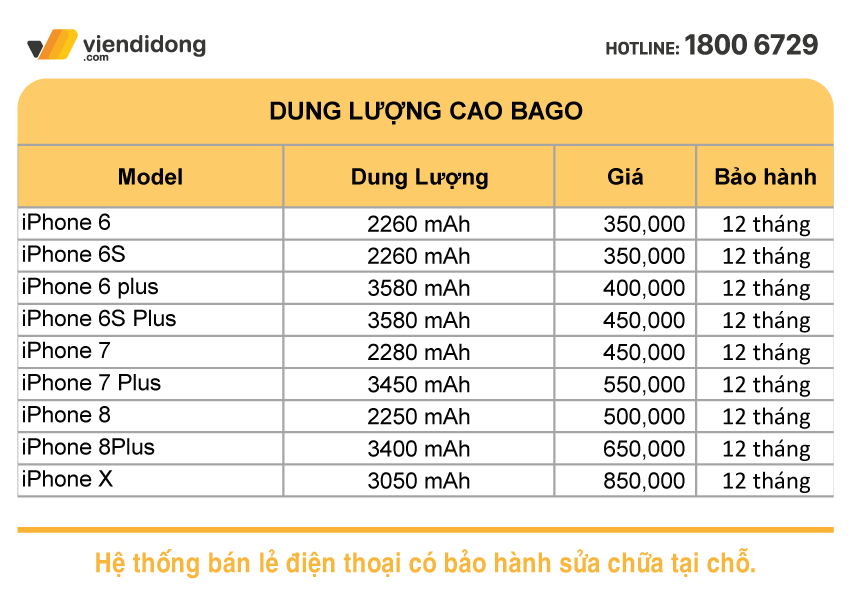 Pin bị chai, pin bị phồng đến Viện Di Động thay MIỄN PHÍ nhân ngày khai trương cửa hàng mới 533 Quang Trung