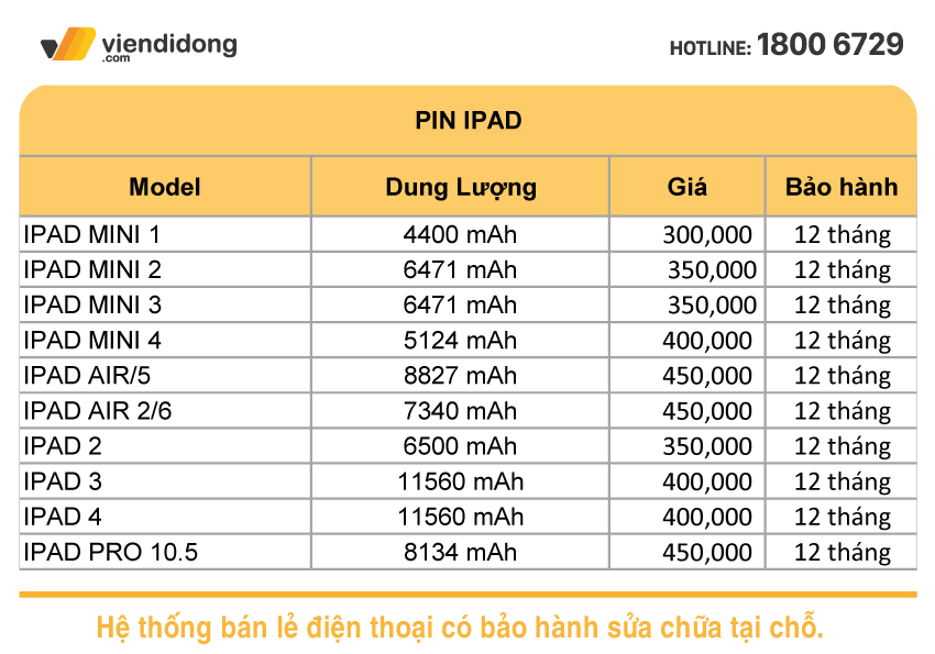 Pin bị chai, pin bị phồng đến Viện Di Động thay MIỄN PHÍ nhân ngày khai trương cửa hàng mới 533 Quang Trung