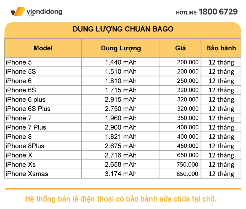 Pin bị chai, pin bị phồng đến Viện Di Động thay MIỄN PHÍ nhân ngày khai trương cửa hàng mới 533 Quang Trung