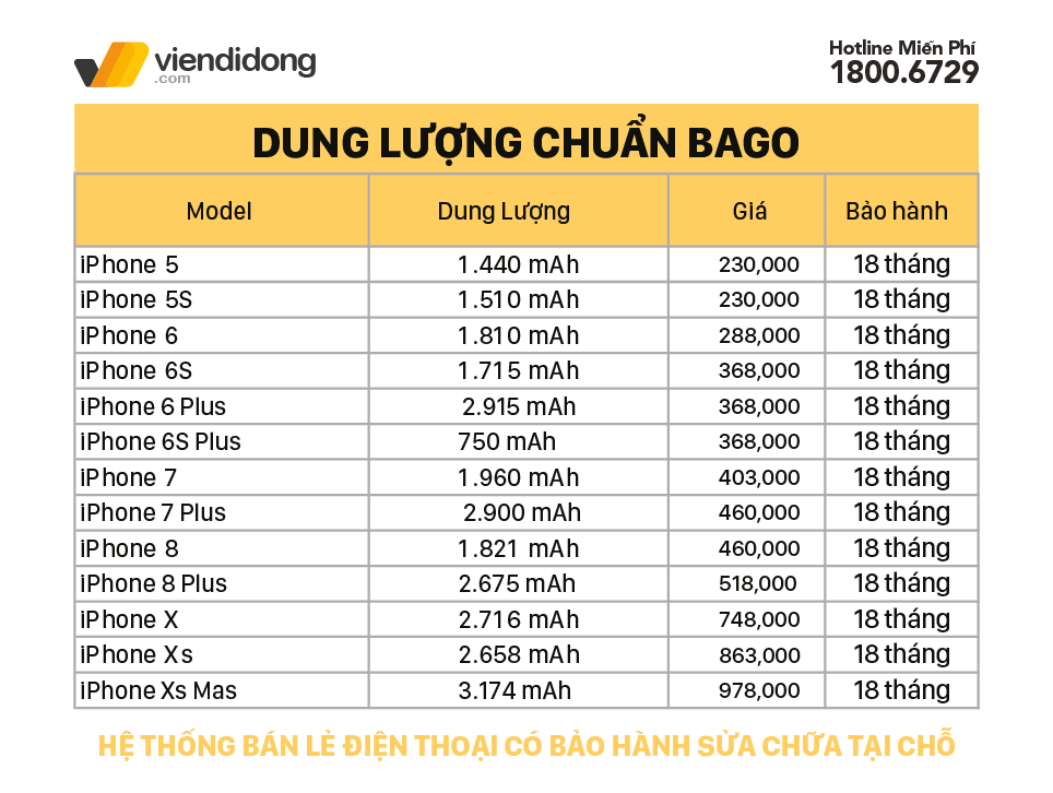 Bảng giá pin Bago iPhone dung lượng chuẩn