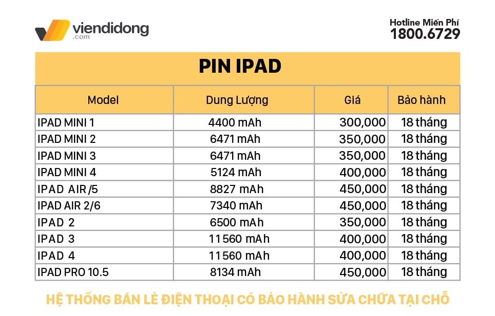 Bago - Dòng Pin "mới toanh" dành cho iPhone và iPad, giá chỉ từ 200k