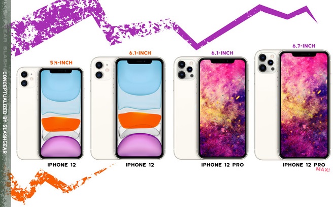 Ảnh concept iPhone 12 series làm theo tin đồn