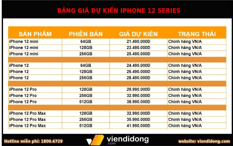 Bảng giá dự kiến iPhone 12 series