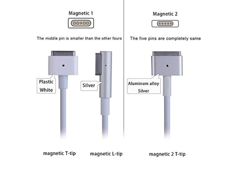 MagSafe trên iPhone sẽ tạo được tiếng vang lớn