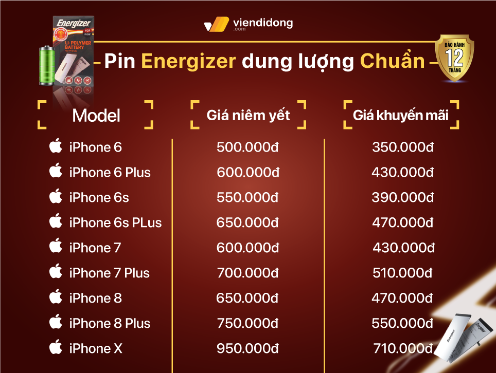 Tháng 12, giảm ngay 20% giá trị khi thay pin Energizer cho iPhone tại Viện Di Động
