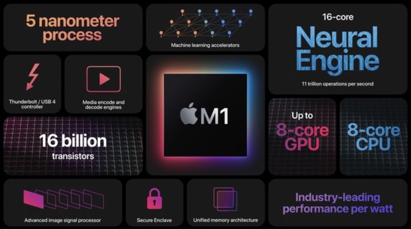 Chip M1 được đánh giá mạnh hơn nhiều lần so với những chiếc Macbook chạy Chip Intel