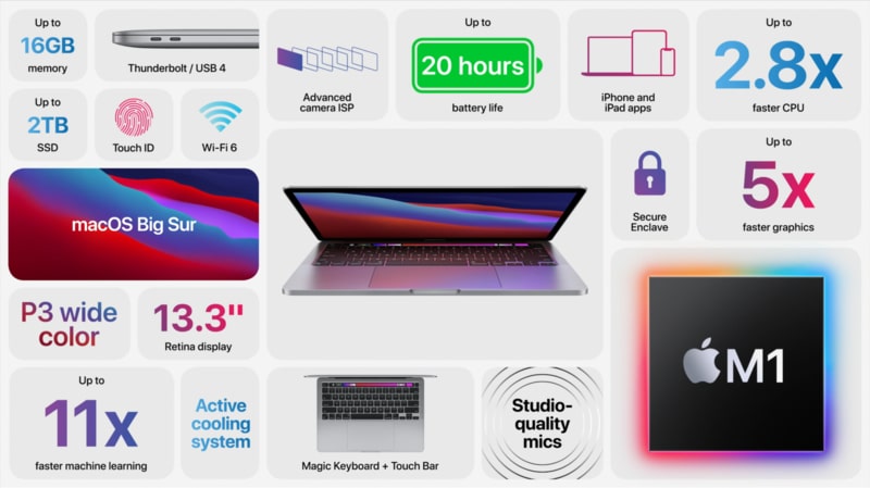 MacBook Pro 13 sử dụng chip M1
