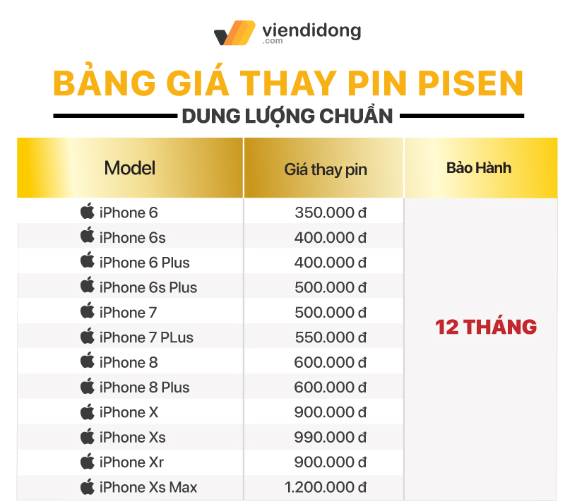 Năm mới, thay pin Pisen chính hãng tại Viện Di Động nhận ngay bộ quà tặng hấp dẫn trị giá đến 240k Untitled 1